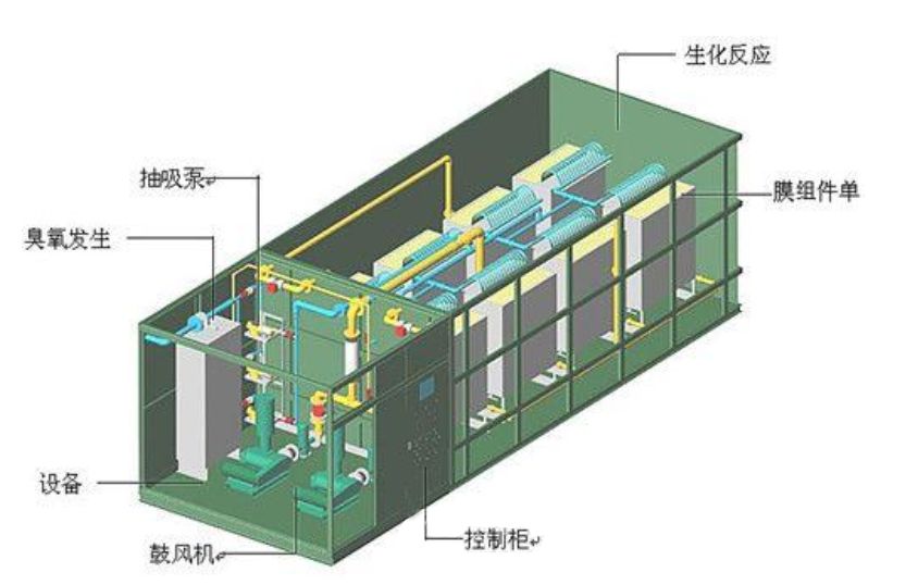 一體化生活污水處理設備玻璃鋼