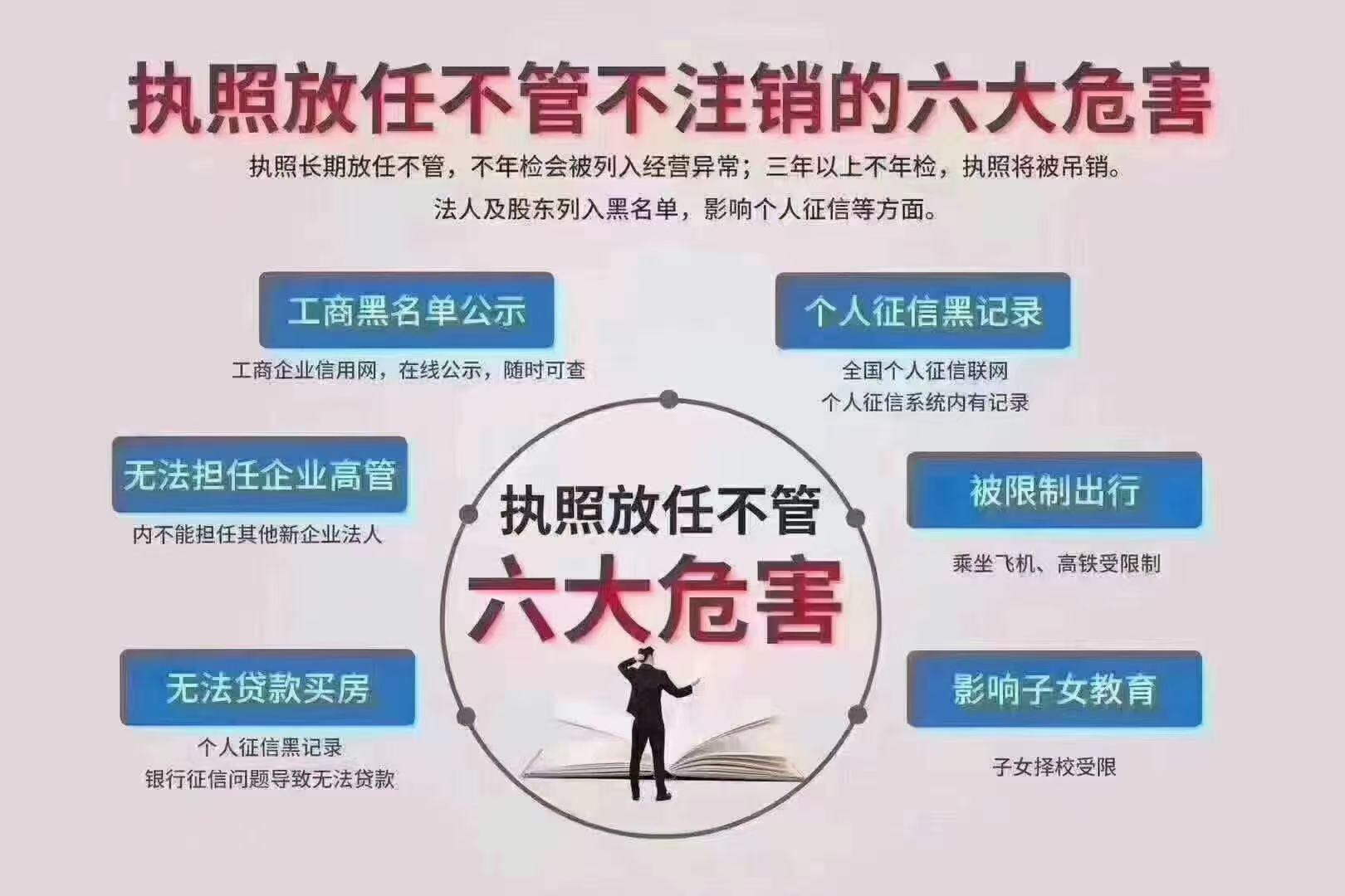 宁河企业转让需要什么材料