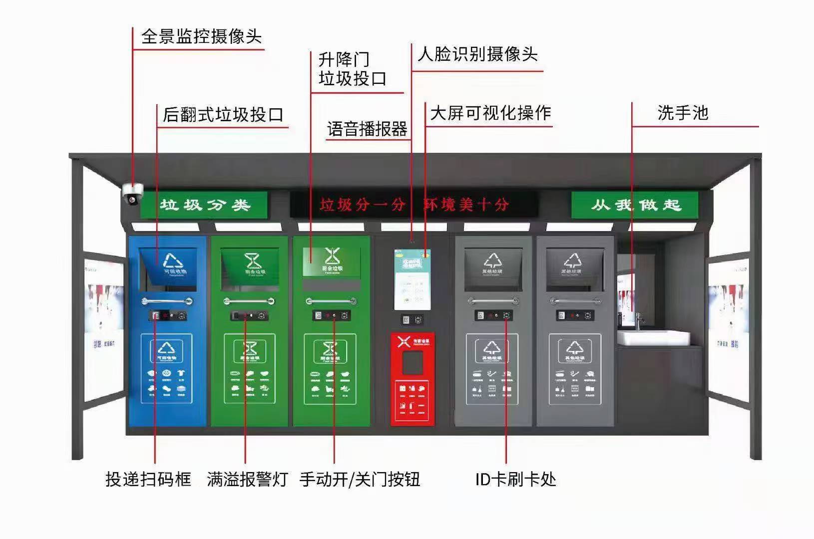 支持送貨上門 北京智慧垃圾分類房電話