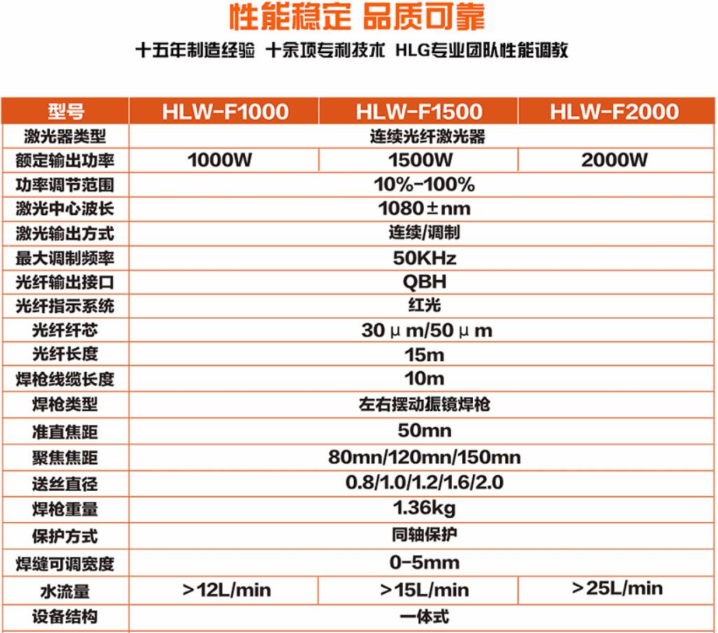 安徽无锡汉神手持激光焊接机1000W