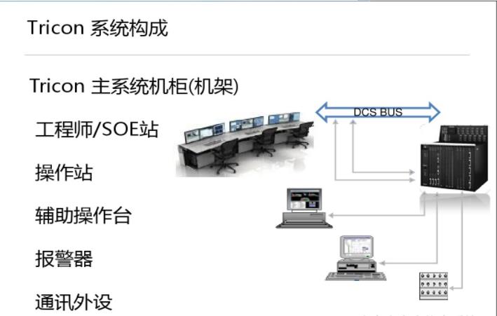 Triconex4351B