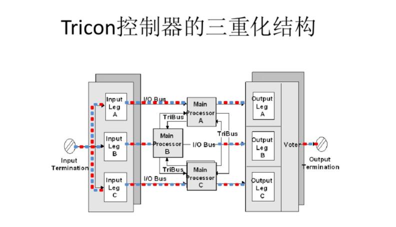 Triconex4351B