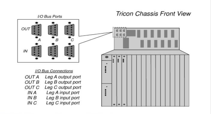 Triconex4351B