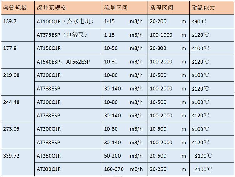 安徽高扬程潜水泵生产厂商