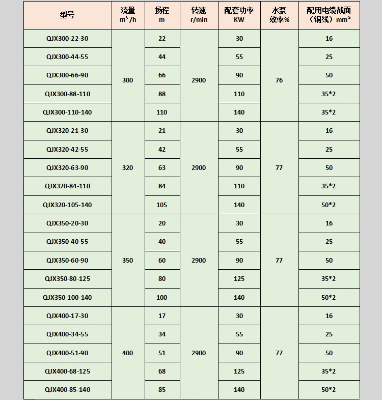 南京底吸式潜水泵公司