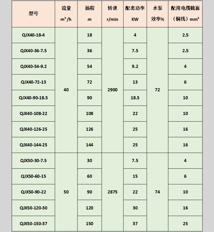 镇江上出水式水泵公司