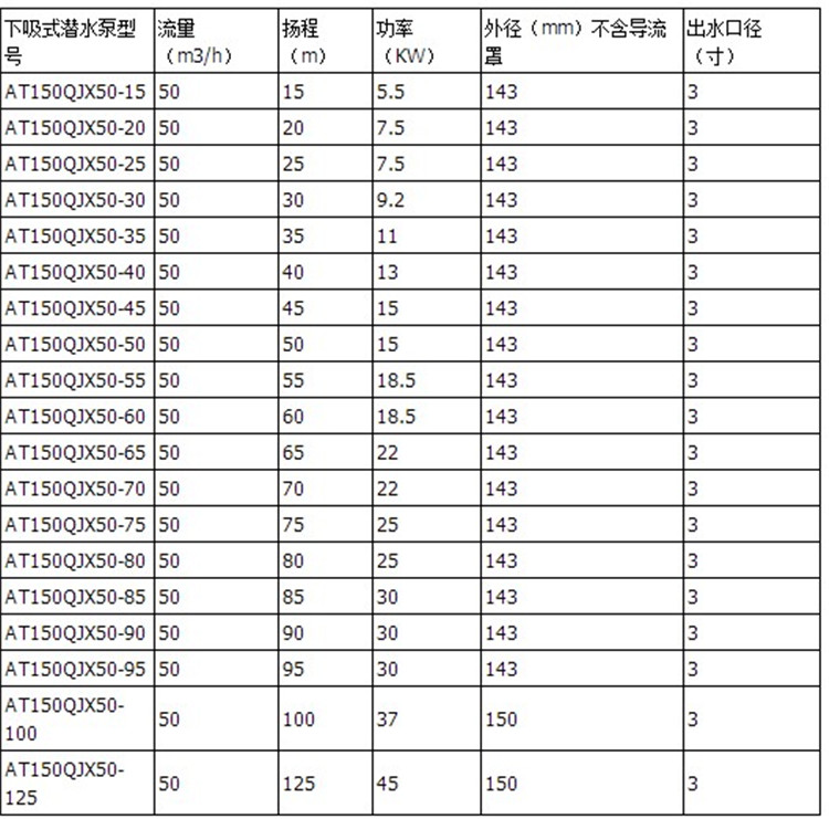 山东海水涨潮排水泵