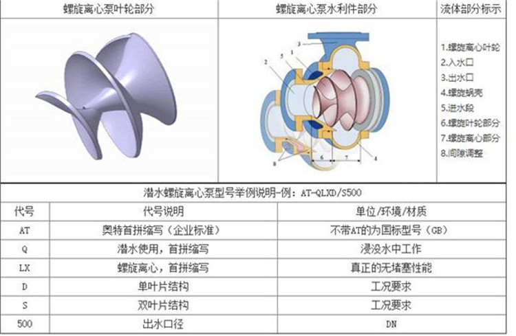 福建螺旋离心泵推荐