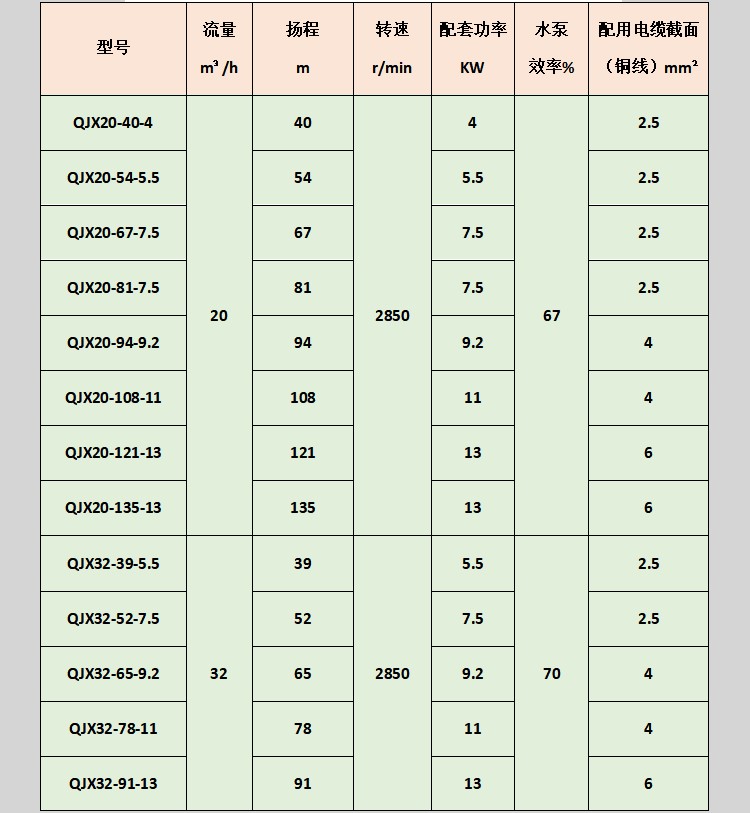 南京底吸式潜水泵公司