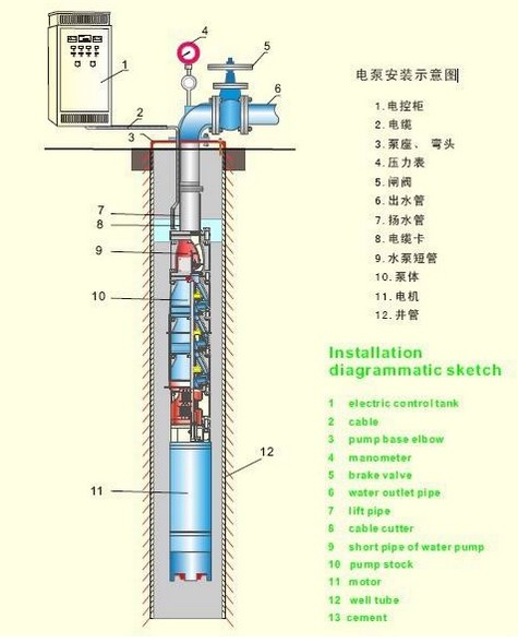 宣城高扬程潜水泵