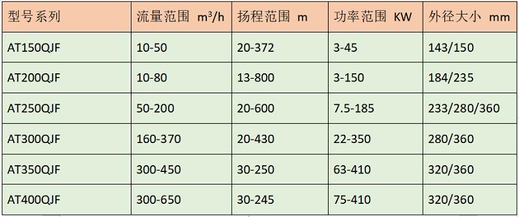 伊犁潜水浮筒泵推荐