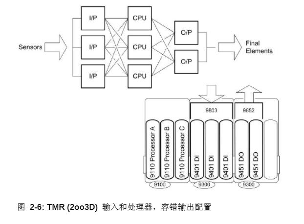 T9881