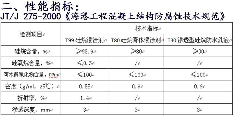 福建砂浆防水防腐卓能达质量可靠