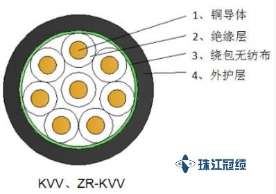 750V绝缘铜芯电线