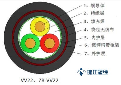 YJLV22-交联铠装铝芯电缆