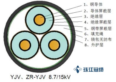 KVV-7X0.75