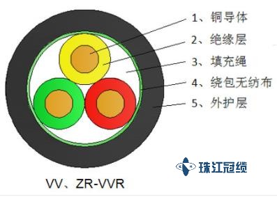 KVVP-控制屏蔽电缆