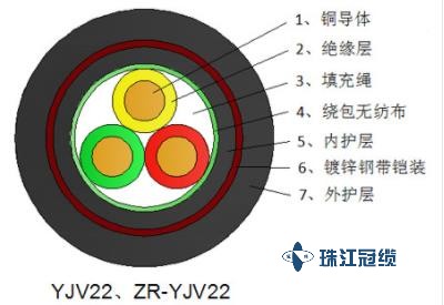 8.7KV-YJV22电力电缆