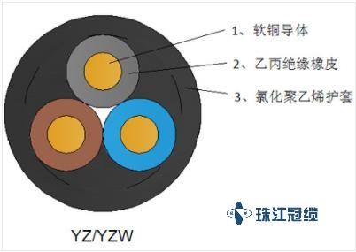 KVV22-3X0.75