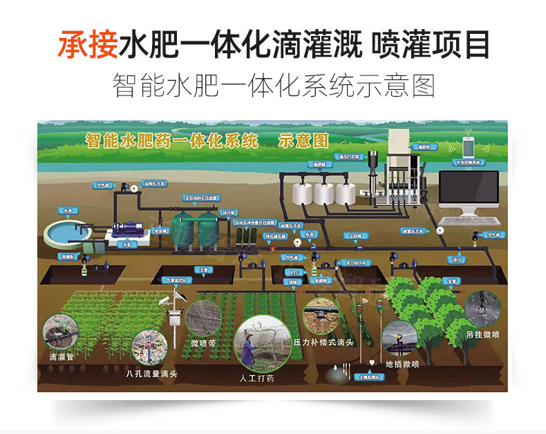 平顶山水肥一体机智慧农业建设