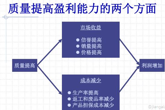 江门ISO质量体系认证