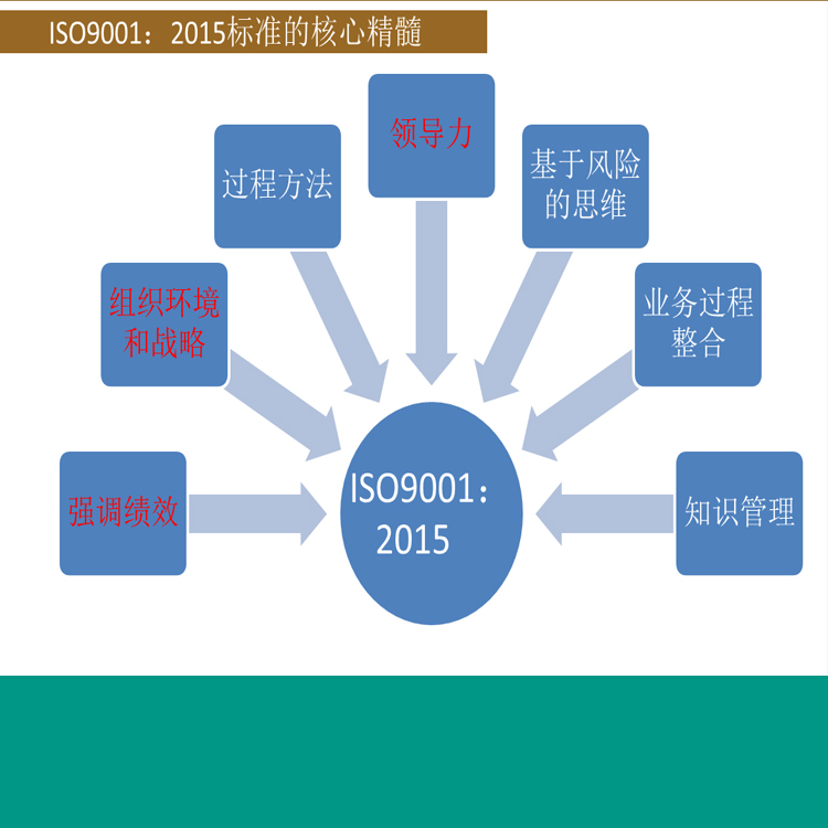 商洛ISO14001环境管理体系认证咨询