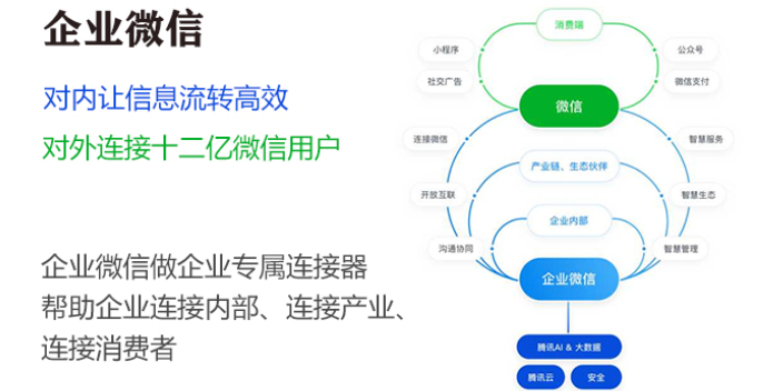 济南企业微信公众号 欢迎咨询 山东开创云计算供应