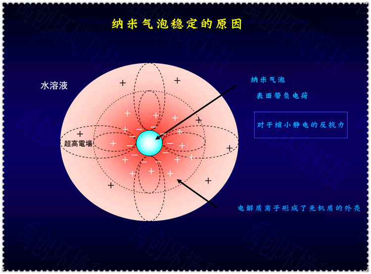 淮南微納米曝氣設(shè)備生產(chǎn)廠家-禹創(chuàng)環(huán)境