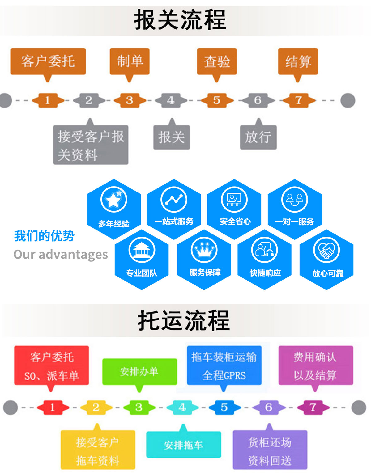 内蒙古商检如何办理