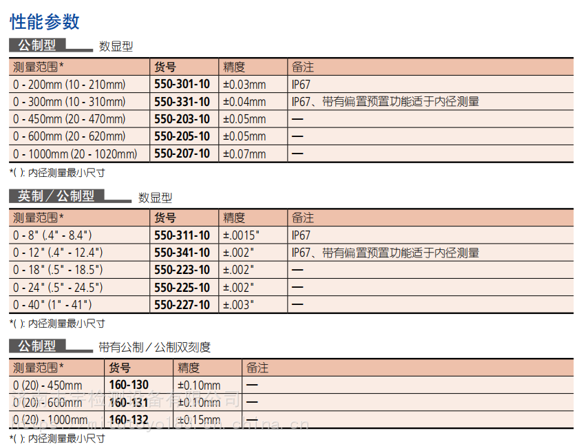 日本三丰圆弧刃量爪卡尺551-331-10/CDN-P30PMX