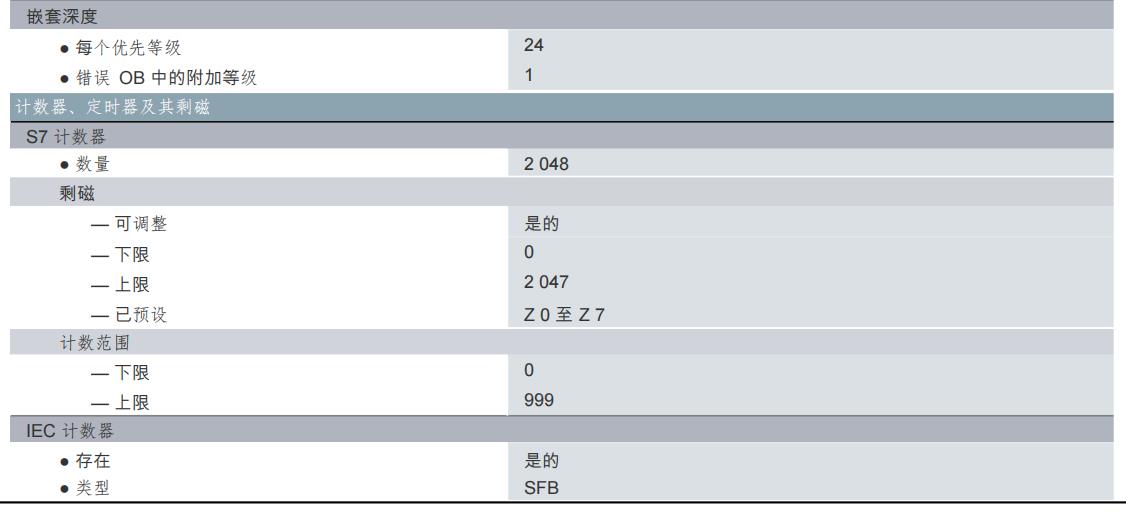 前连接器6ES7401-2TA01-0AA0推荐