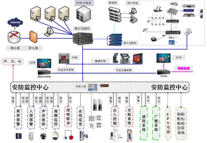 消防安全技术安装操作学习教程获取