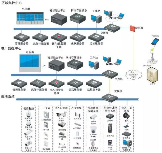 建筑智能化CAD图纸资料获取