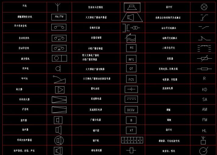 综合布线安装操作学习教程获取