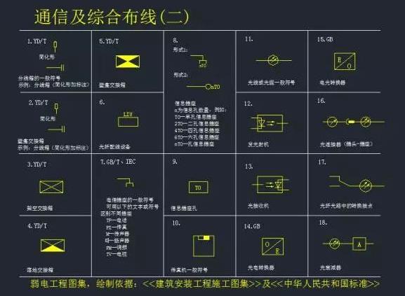 楼宇自控安装操作资料获取