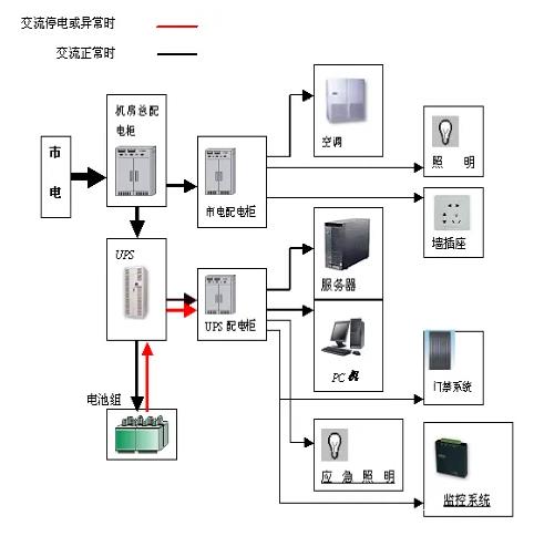 楼宇对讲安装操作资料获取