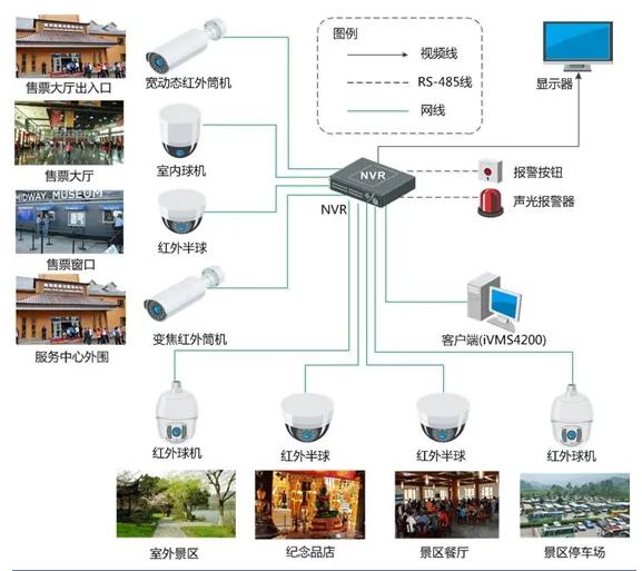 IDC机房建设CAD图纸学习教程获取