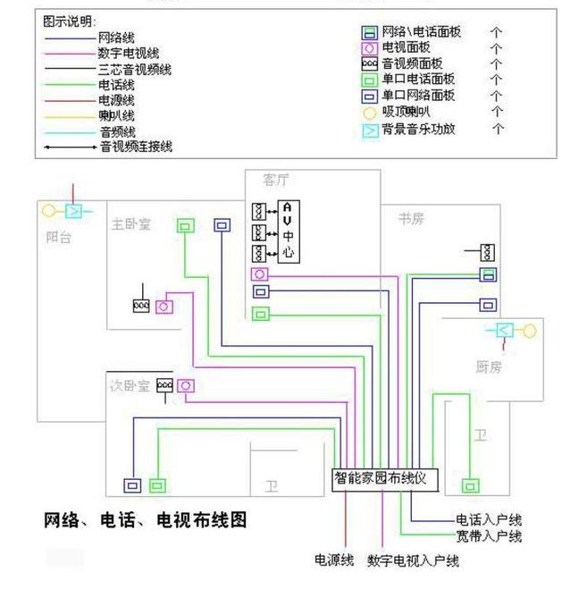 消防安全技术安装操作资料获取