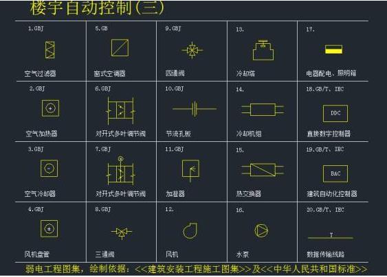 弱电安防安装操作资料获取