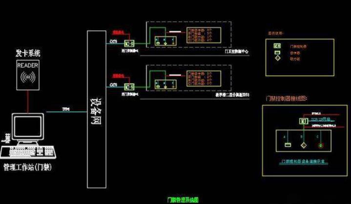 一卡通安装操作资料获取