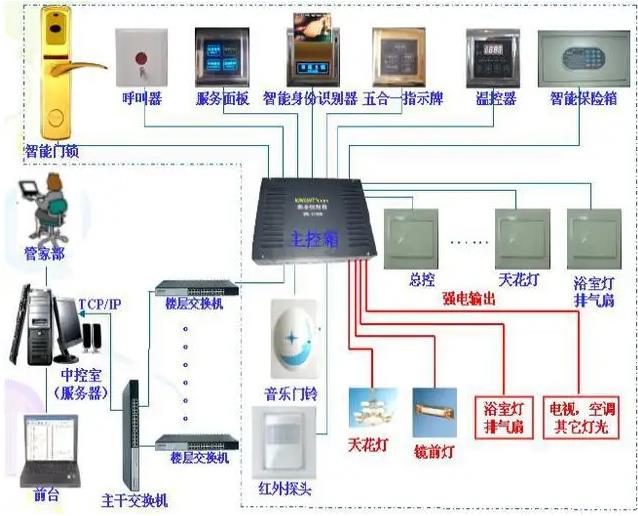 楼宇对讲设计方案资料获取