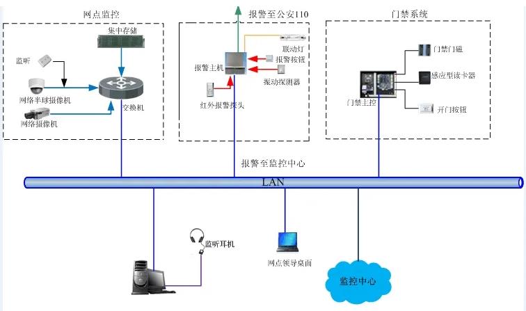 IDC机房建设安装操作资料获取