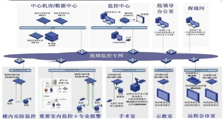 图书馆安防监控安装操作资料获取