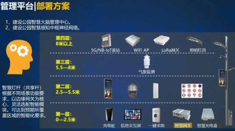 IDC机房建设CAD图纸学习教程获取