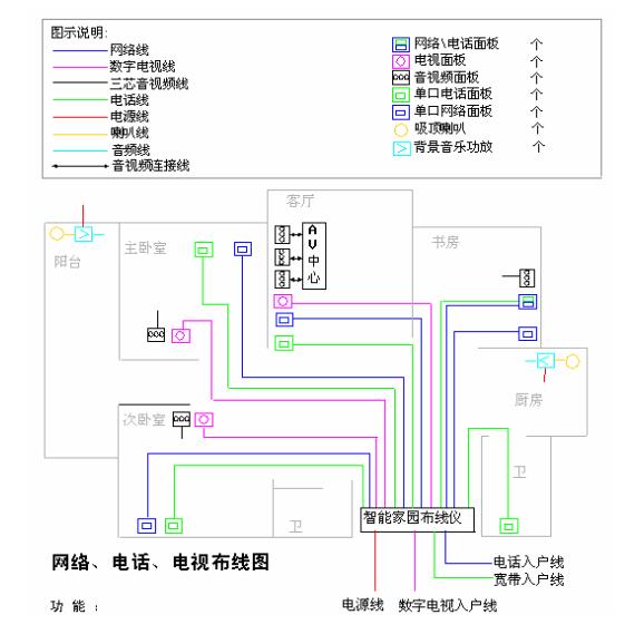 门禁考勤设计方案学习教程获取