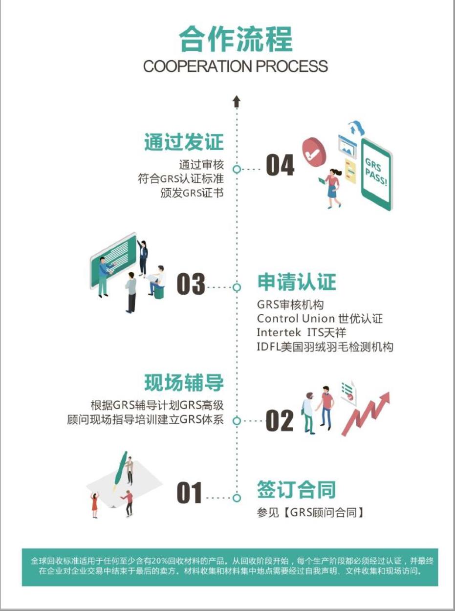 贵阳RCS认证代理