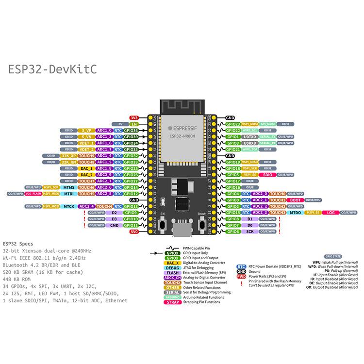 esp8266开发板WIFI无线wifi蓝牙模块无线组网zigbee模块