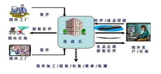 佛山检测返修