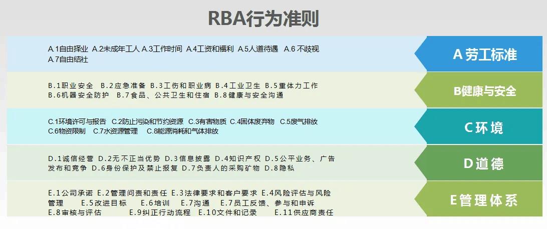 中山NON-RBA认证审核|宁夏RBA认证|RBA认证申请流程