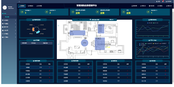 广西智慧养老管理平台建设,管理平台